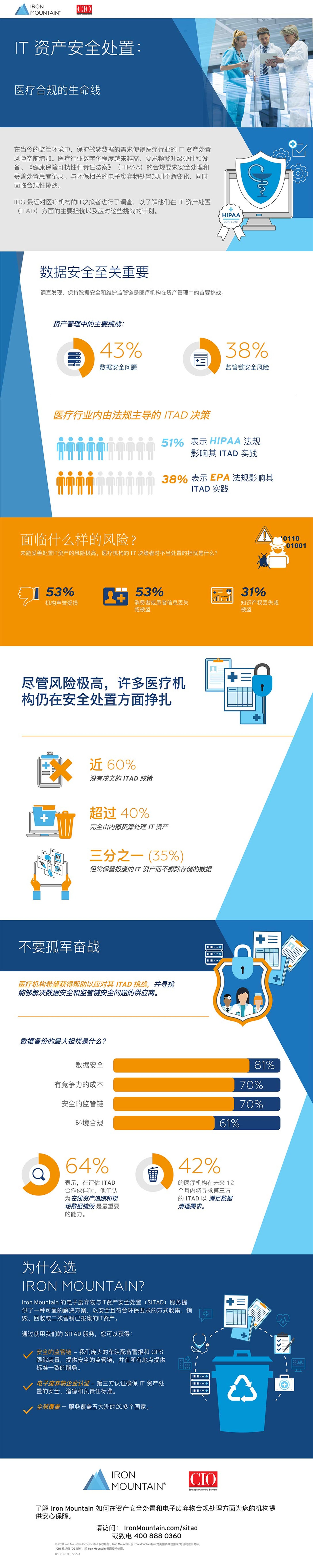 Healthcare Infographic