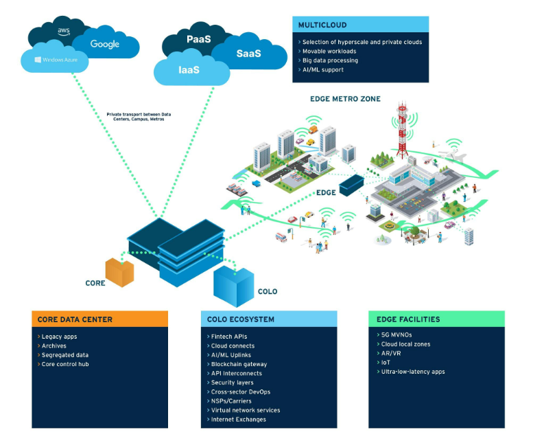 Data Center Financial Services