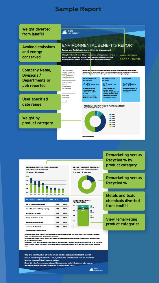 Environmental Benefits Report Sample