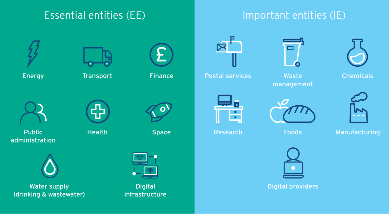 How comprehensive hardware asset management helps ensure compliance with new NIS2 regulations