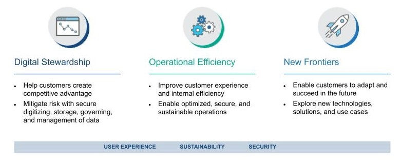 How We’re Sharpening Our Customer Focus - Innovation
