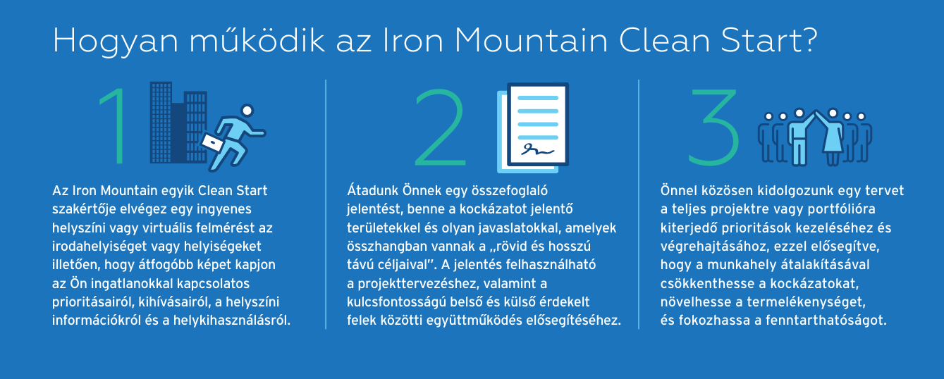 Iron Mountain Clean Start