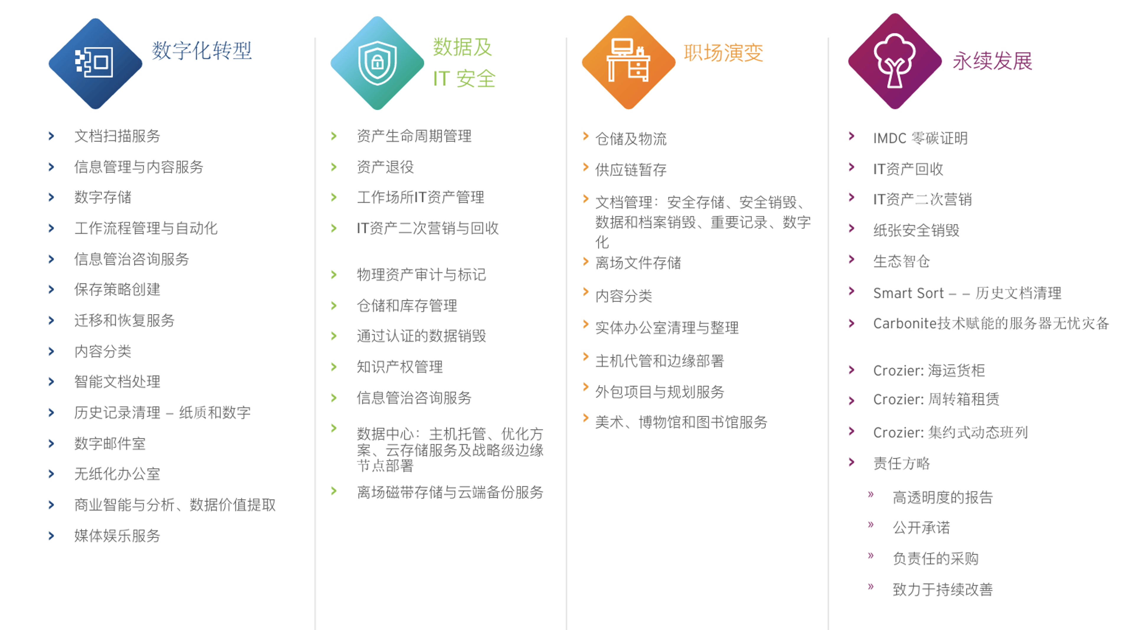 Iron Mountain at a glance