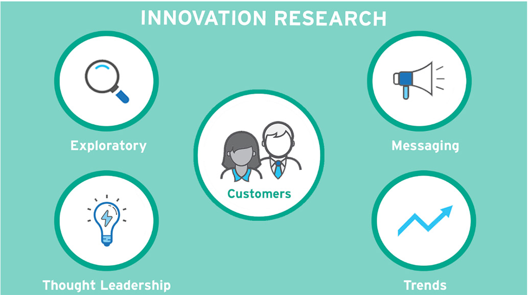 Innovation research