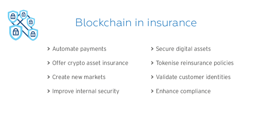 Blockchain in insurance