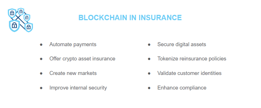 Blockchain in insurance