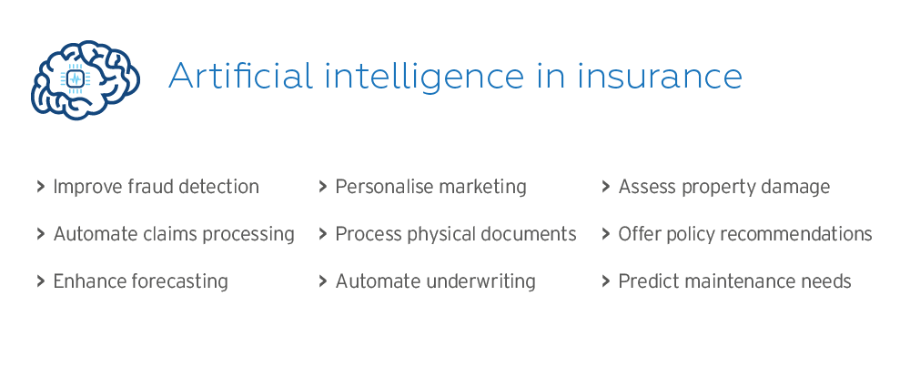 Artificial Intelligence in insurance