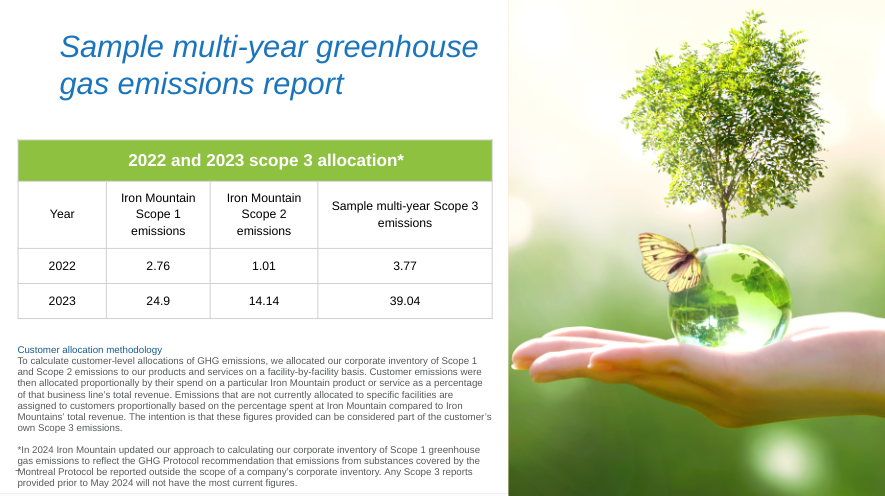 Customer greenhouse gas emissions reporting | Iron Mountain United States