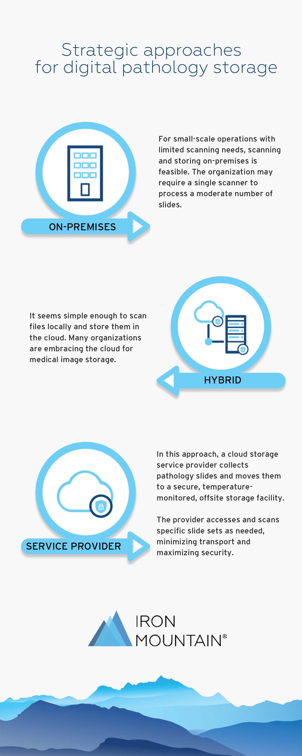 dpo storage infographic