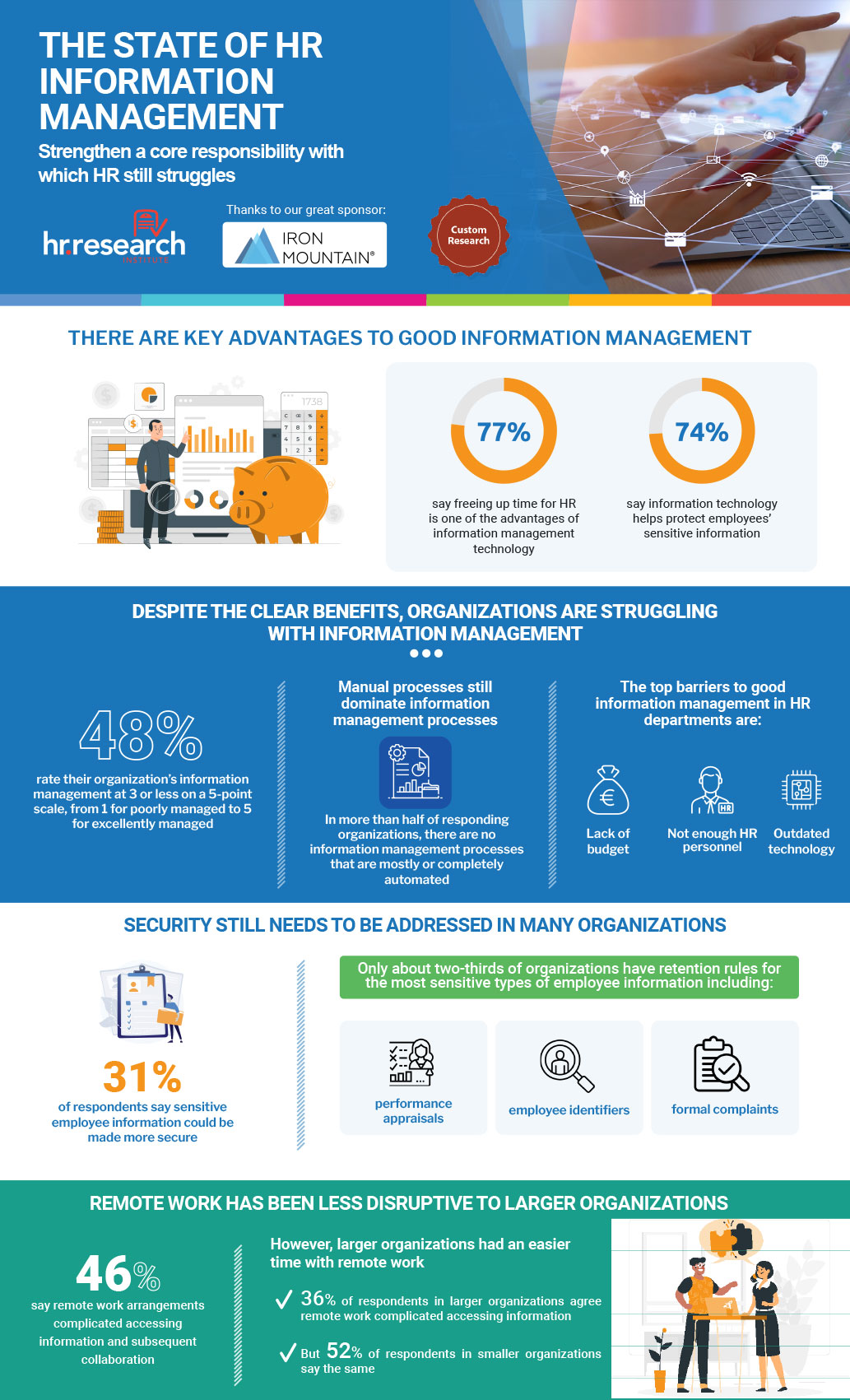  The State Of HR Information Management
