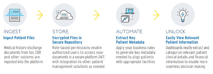  Transform Your Patient Referral Process