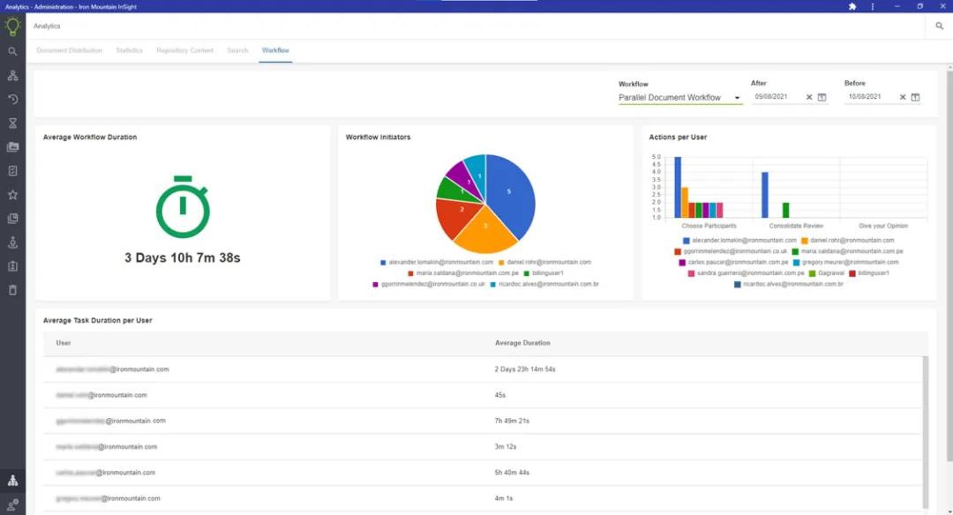 Financial Services Outsourcing Market, Challenges or Opportunities?