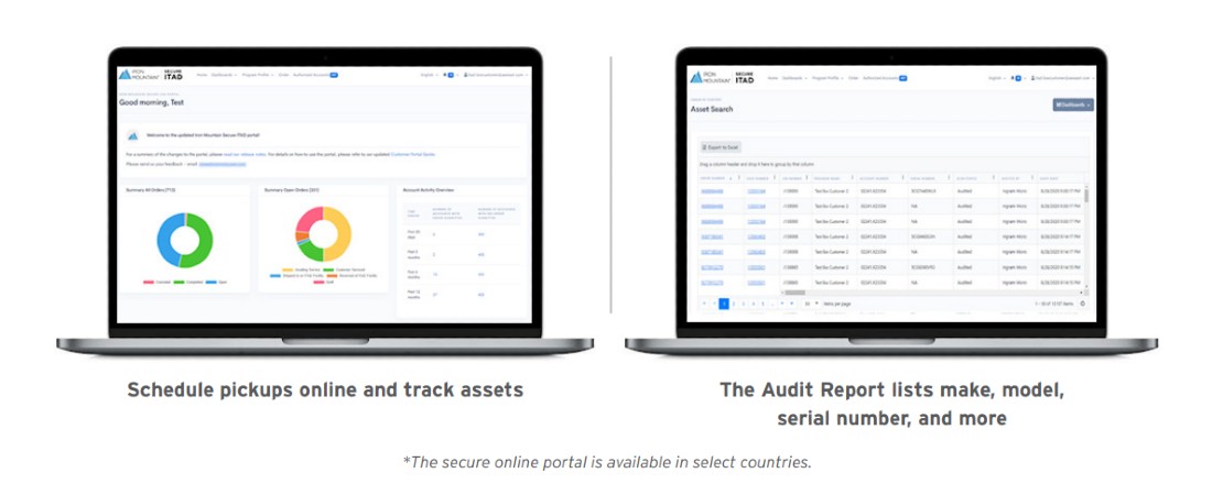 How It Works: IT Asset Disposition (ITAD) Programs