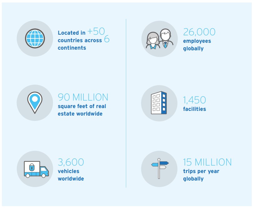 Iron Mountain Warehousing and Logistics – Why Iron Mountain