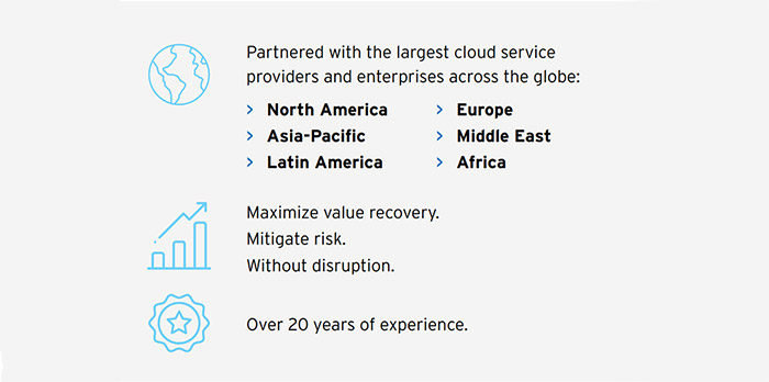 Partners with the largest cloud service provided across the globe