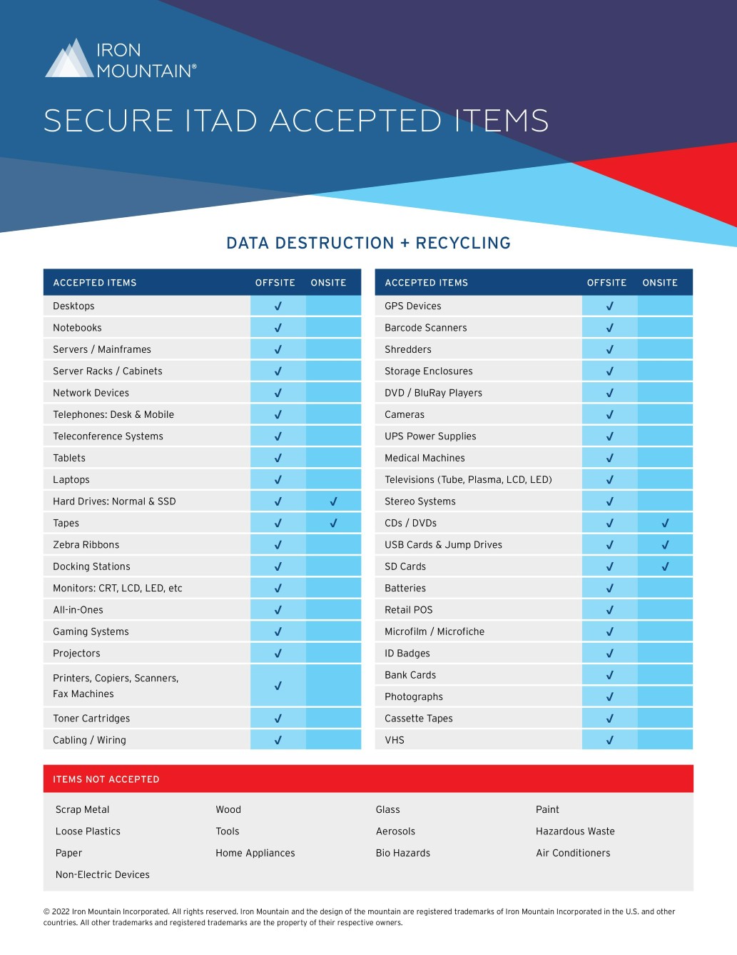 Secure ITAD Accepted Items - list