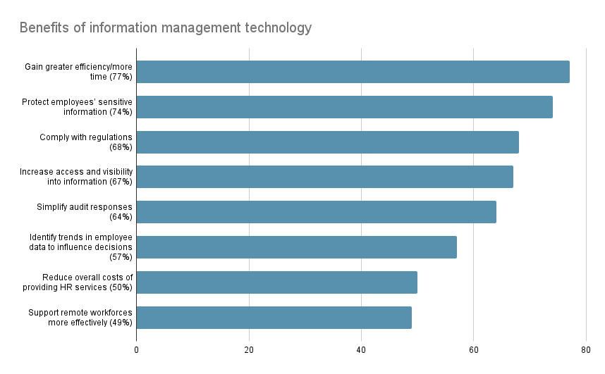 5 Steps To Transform HR Information From Manual To Digital