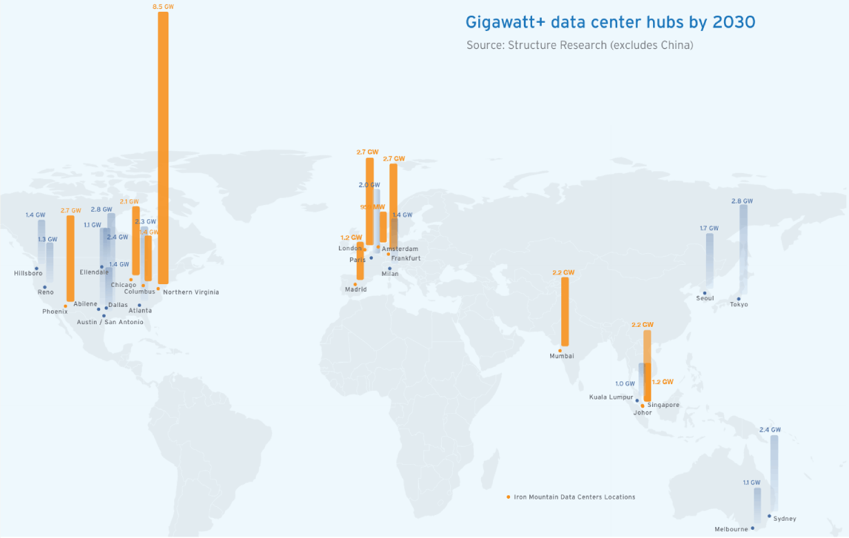 AI inferencing infrastructure - A global power pipeline