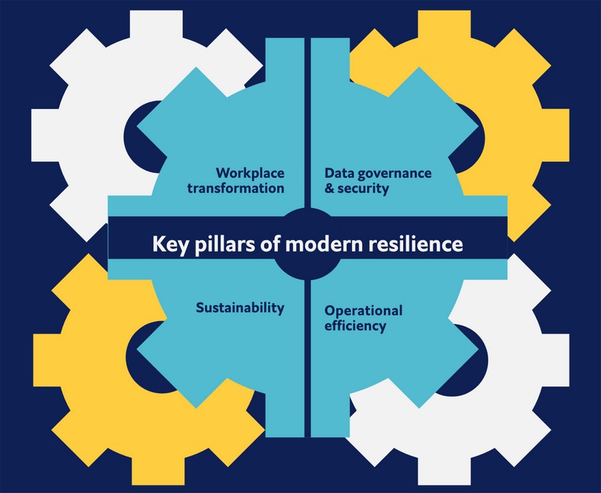 The buzz about resilience. Let’s get beyond it. - Infographic