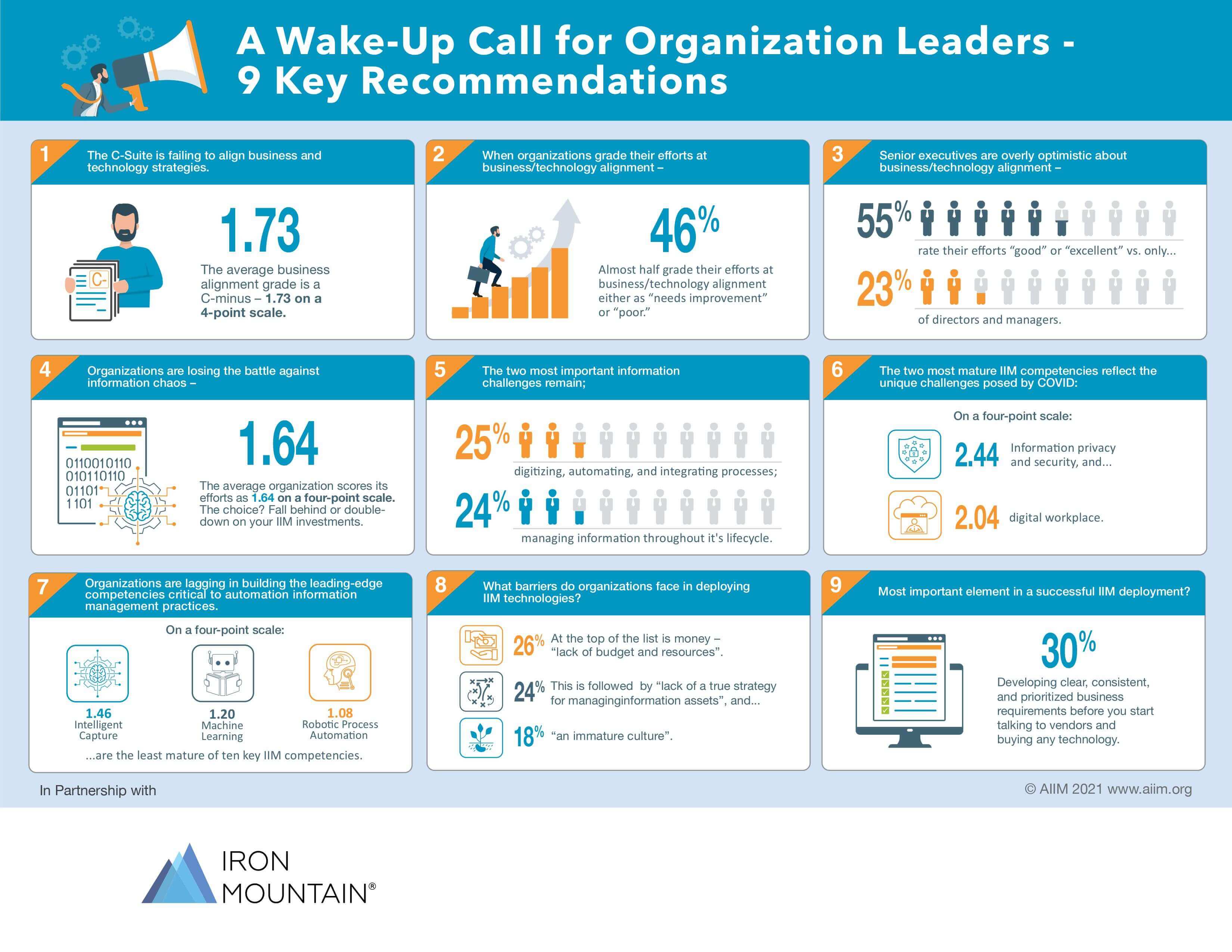 A Wake-Up Call For Organization Leaders – 9 Key Recommendations