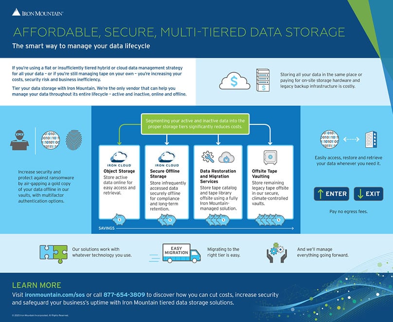 Affordable, Secure, Multi-Tiered Data Storage – The Smart Way To Manage Your Data