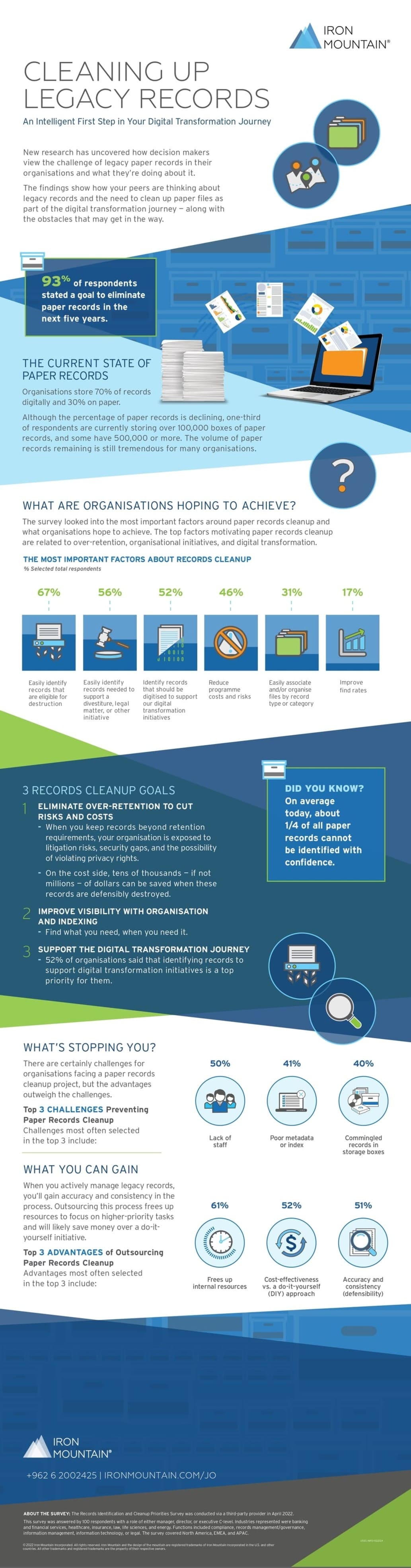Cleaning up legacy records - infographic