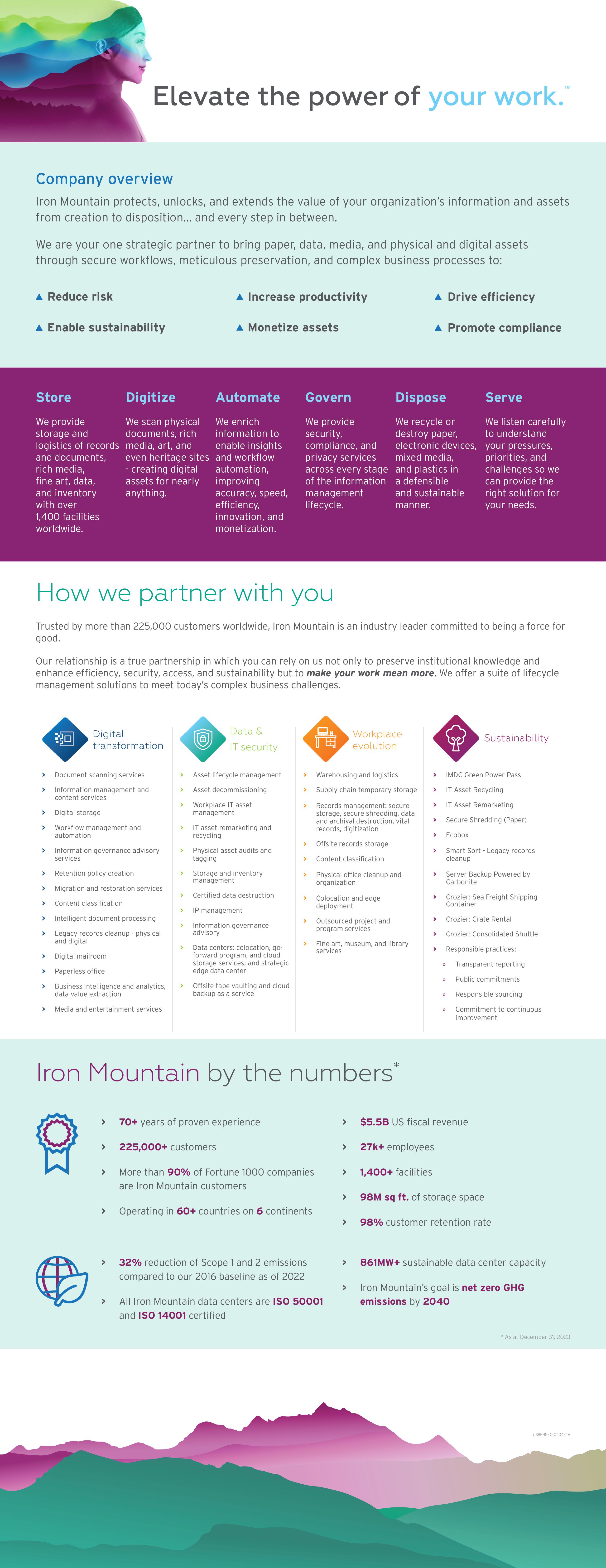 How Iron Mountain works for you