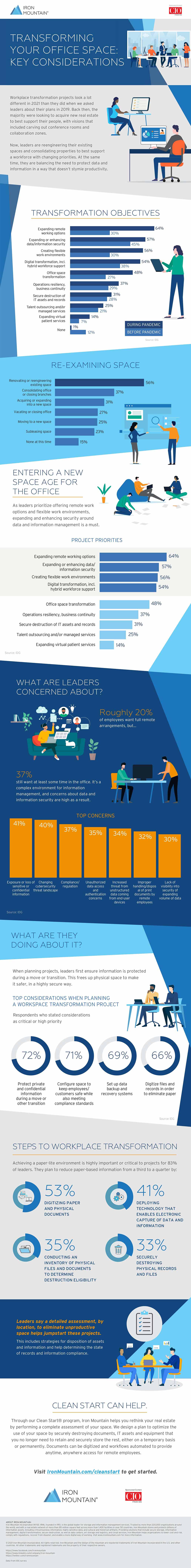 How to think about office space transformation-infographic