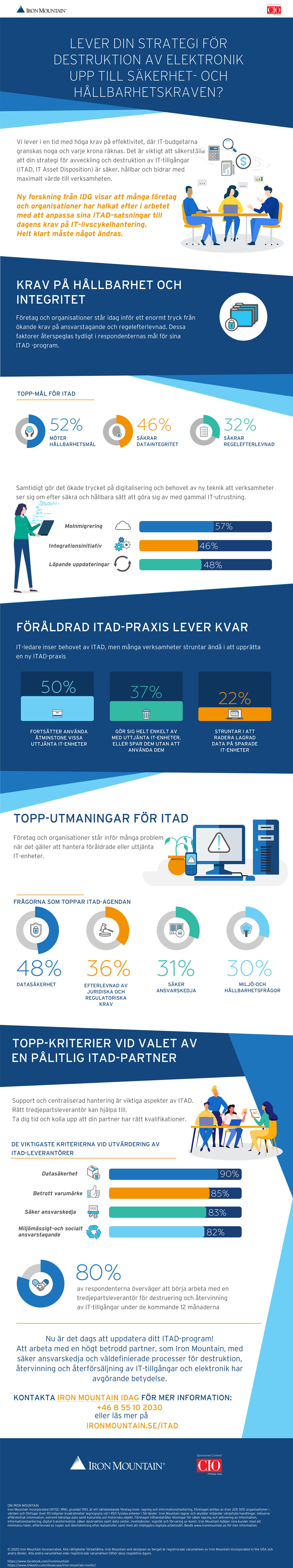 IDG research ITAD strategy