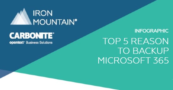 Infographic Iron Cloud - Top 5 reason to backup Microsoft 365