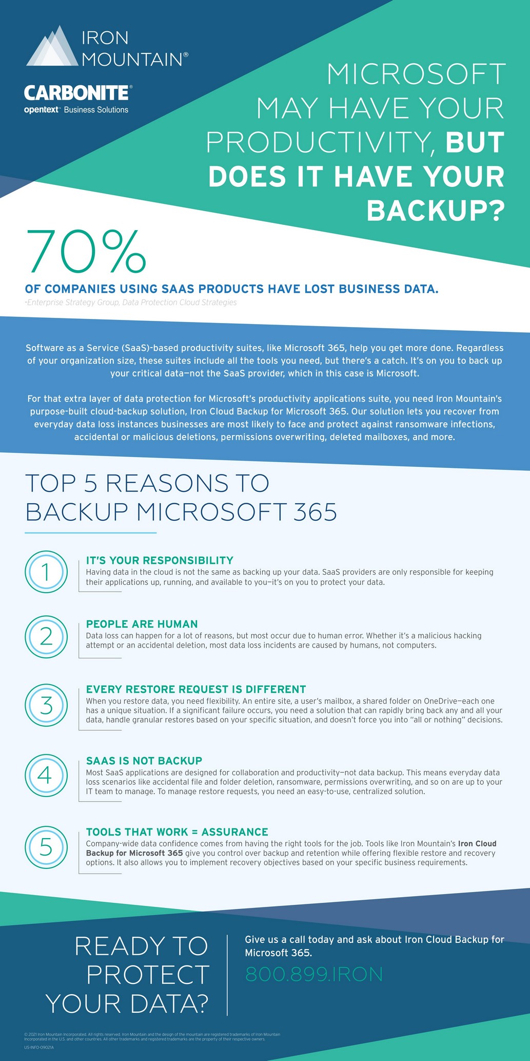infographic-top-5-reasons-to-backup-microsoft-365