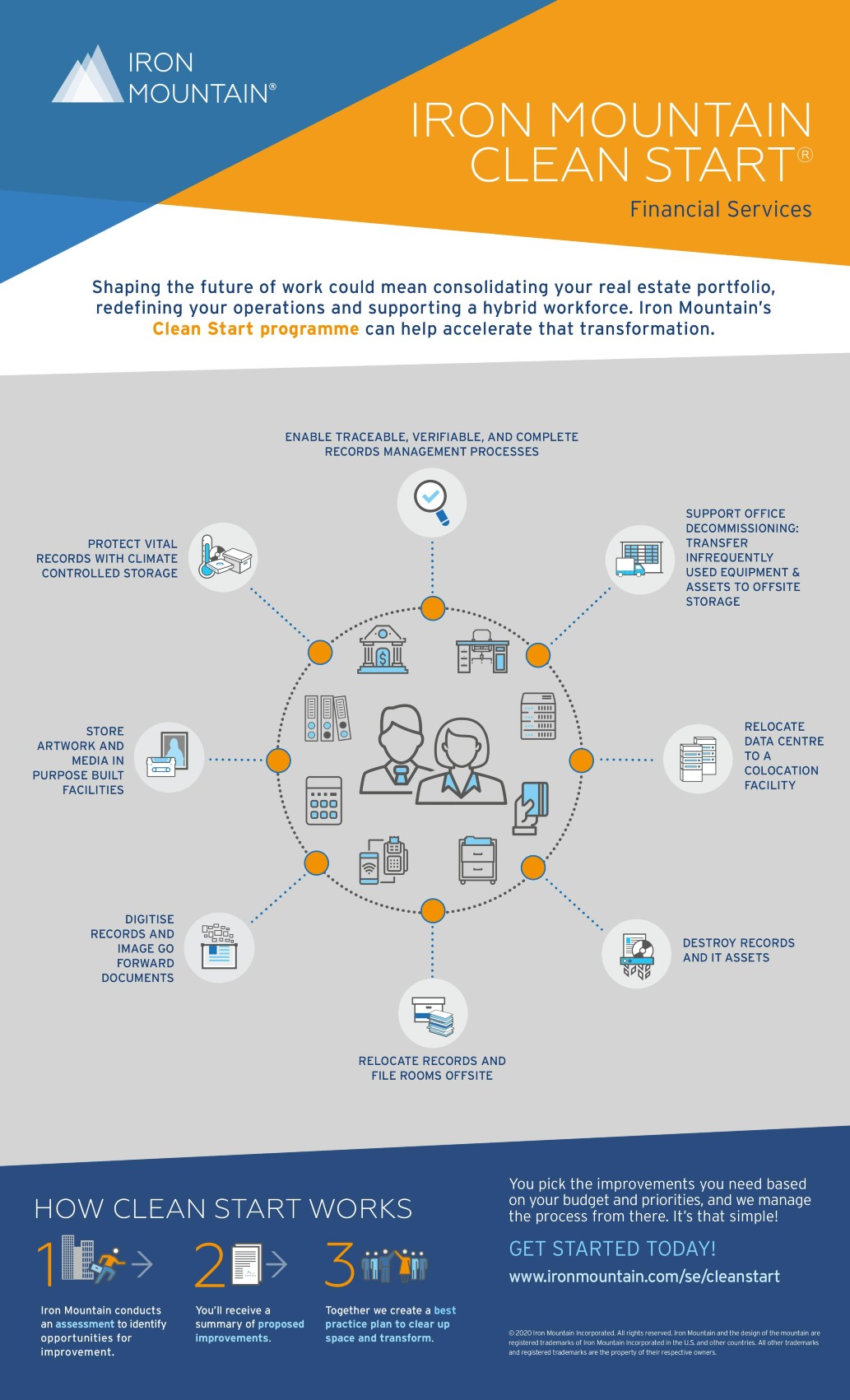 Iron Mountain Clean Start® Financial Services