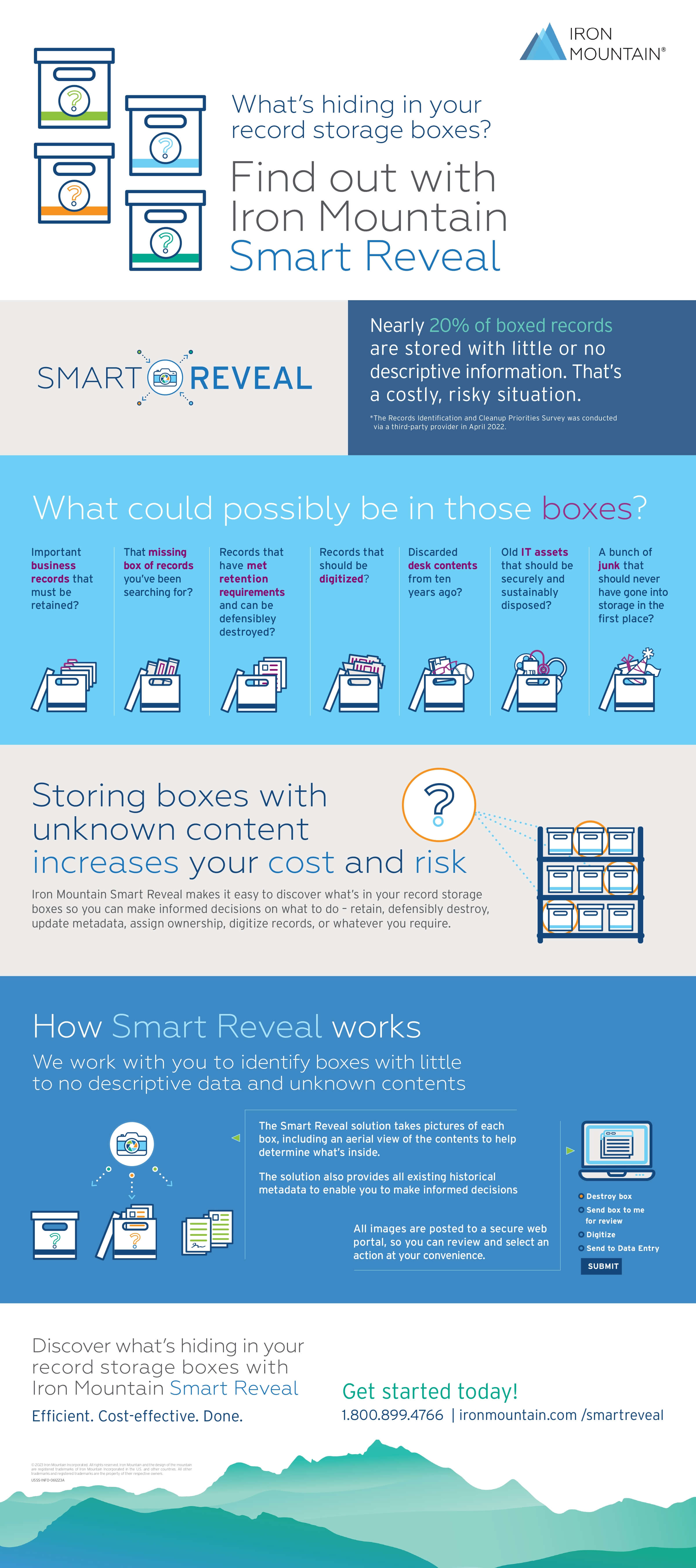 Nearly 20% Of Boxed Records Are Stored With Little Or No Descriptive Information. That’s A Costly, Risky Situation.