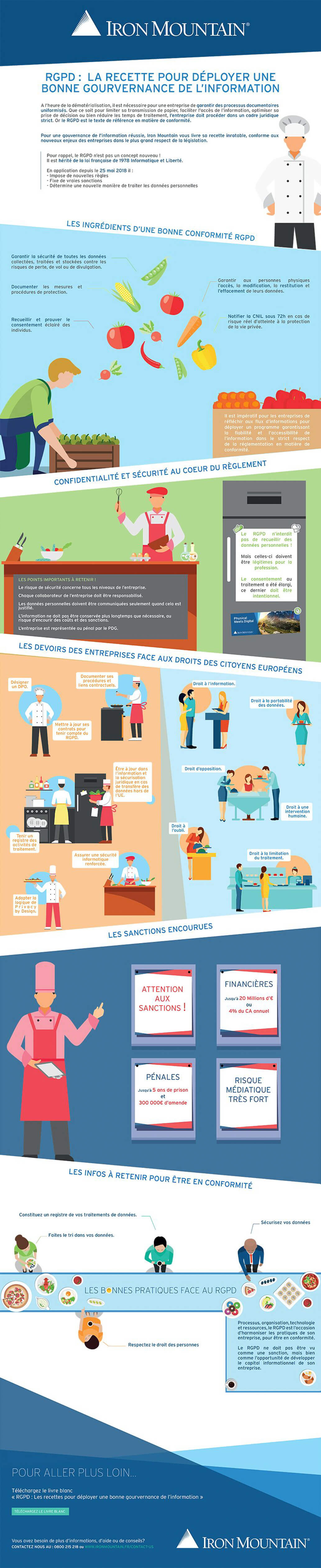 An infographic in French titled "RGPD: The Recipe to Deploy a Good Governance of Information"