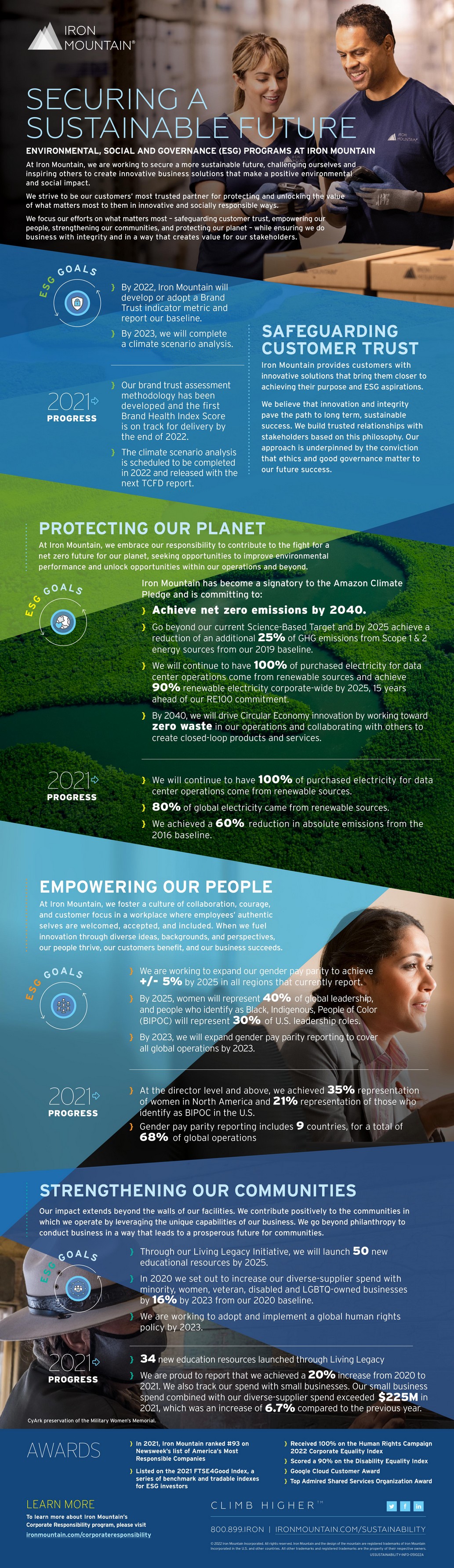 Securing a Sustainable Future Infographic