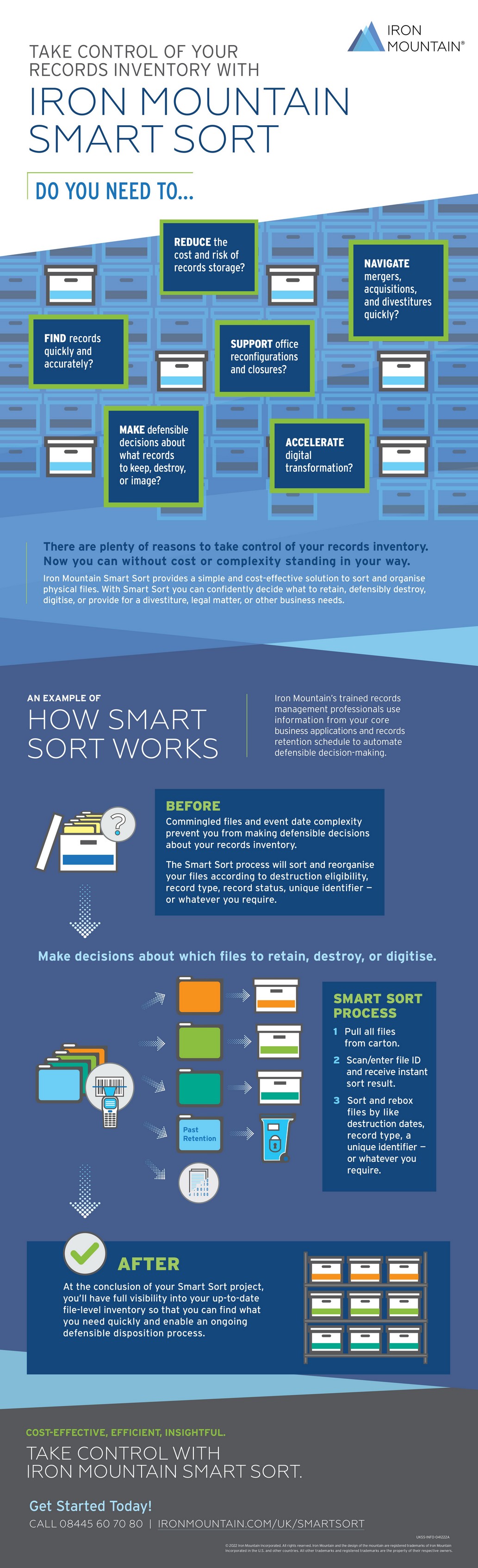 Take control of your records inventory with smart Iron Mountain Smart Sort Infographic