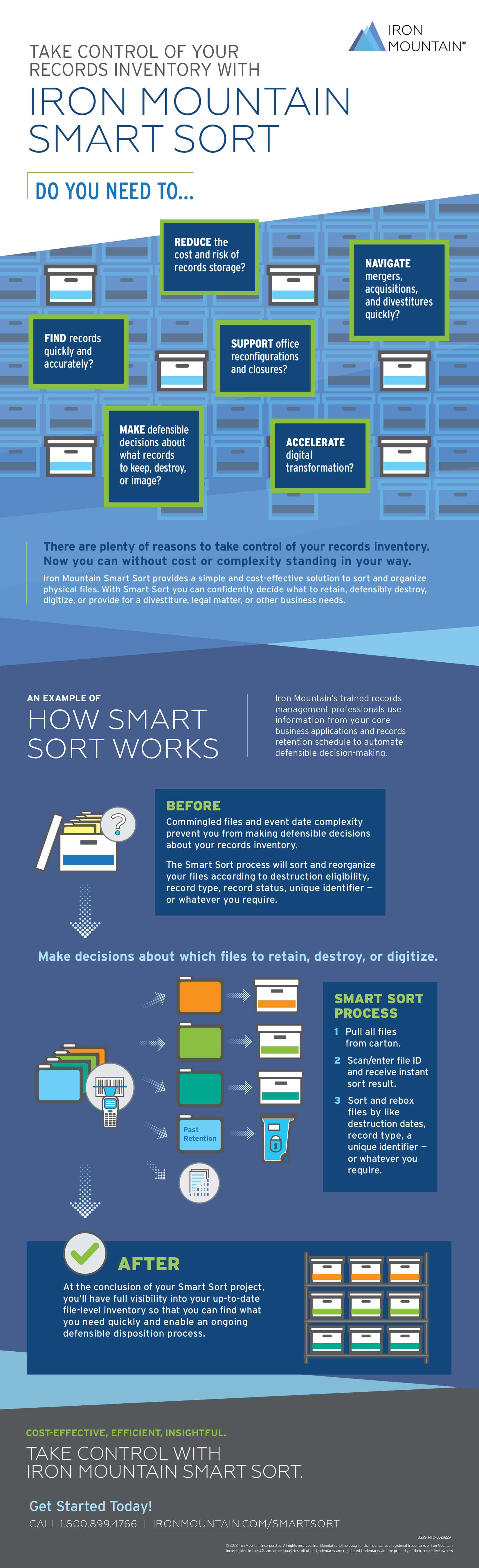 Take control of your records inventory with smart sort infographic