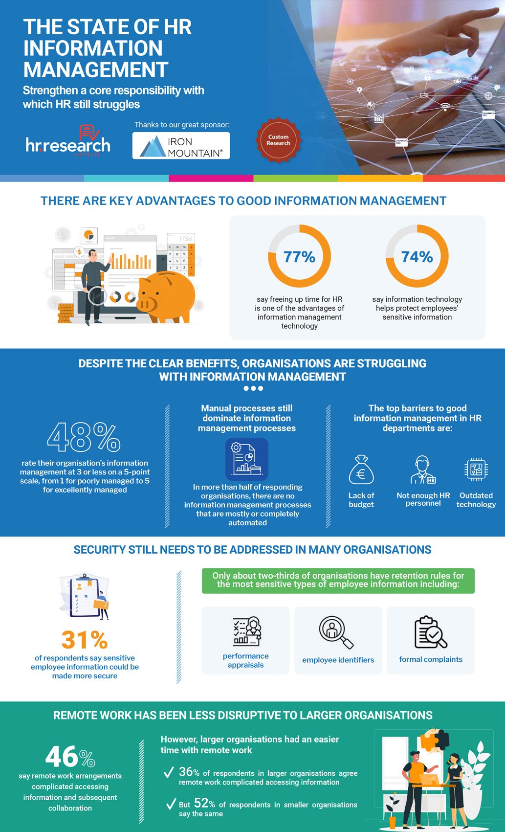The State of HR Information Management