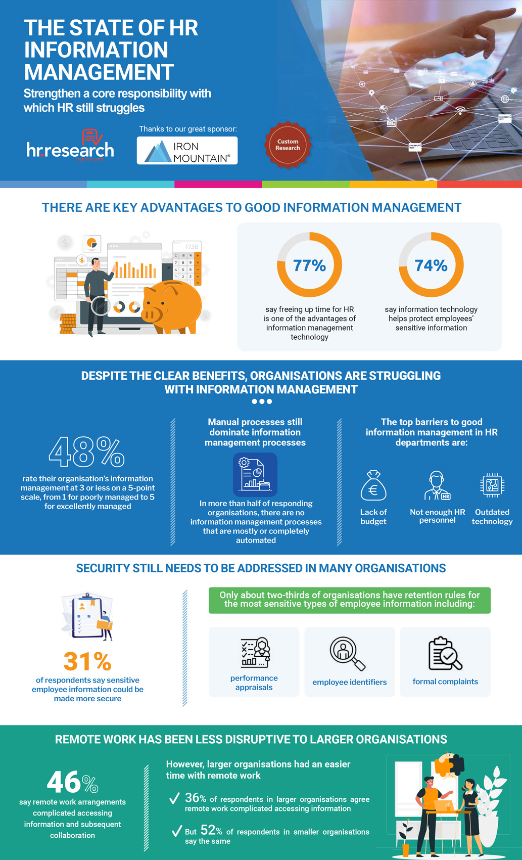 The State Of HR Information Management