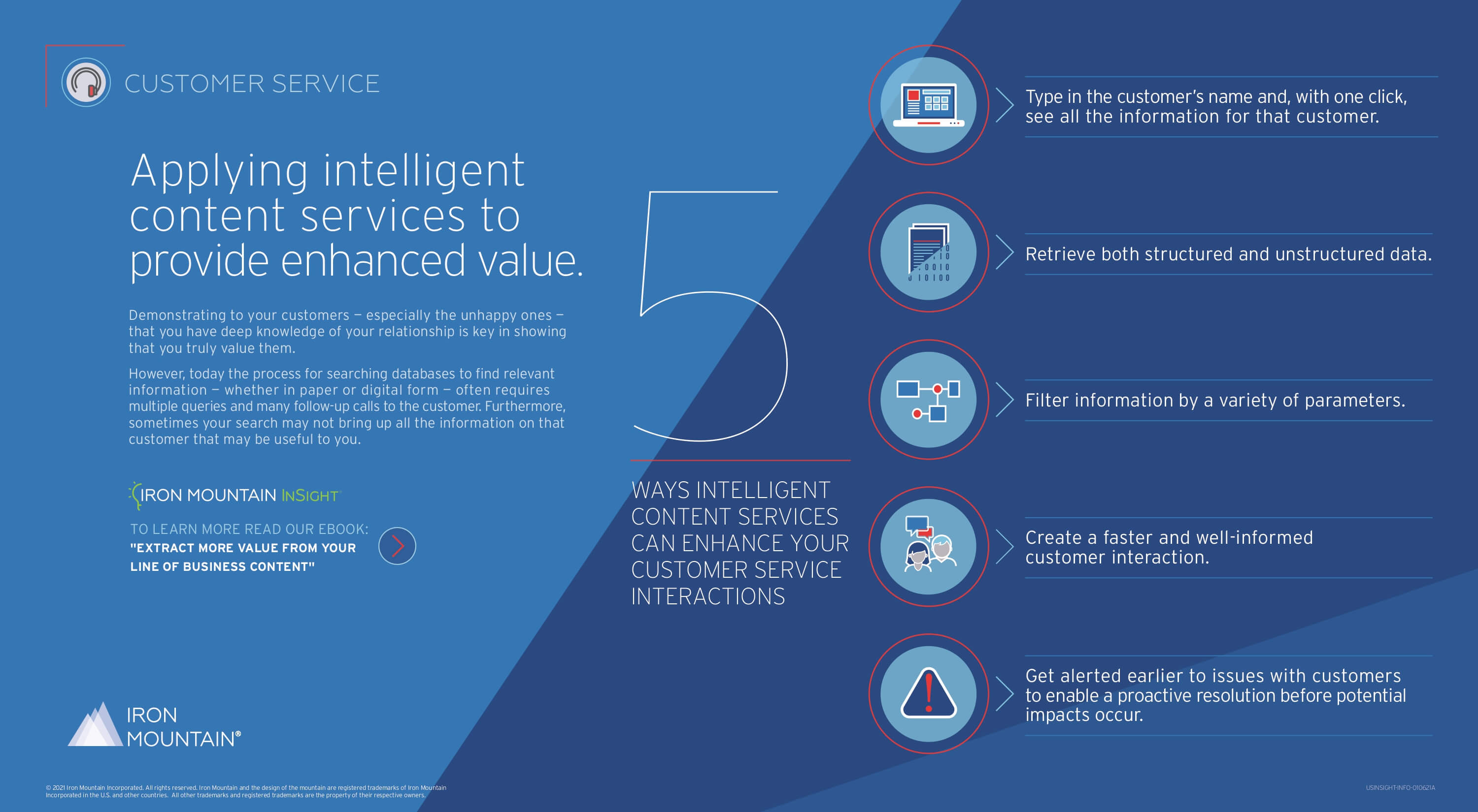 5 Ways Intelligent Content Services Can Enhance Your Customer Service Interactions