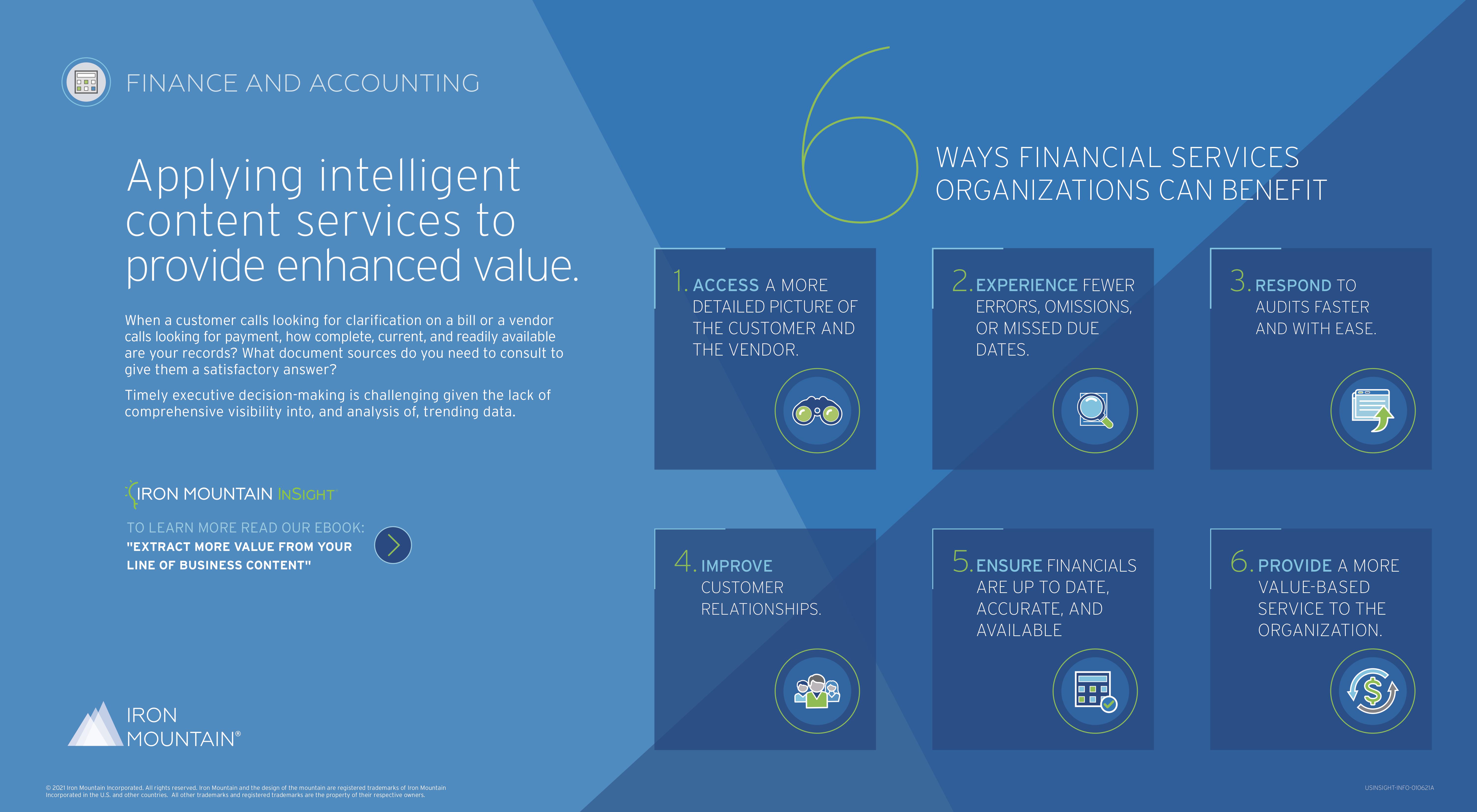 Intelligent Content Services: Six Ways Financial Services Organizations Can Benefit