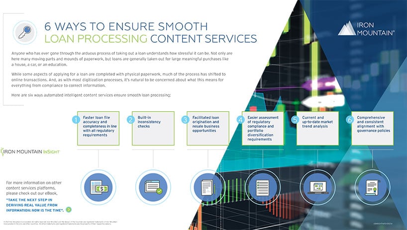 6 Ways To Ensure Smooth Loan Processing Content Services
