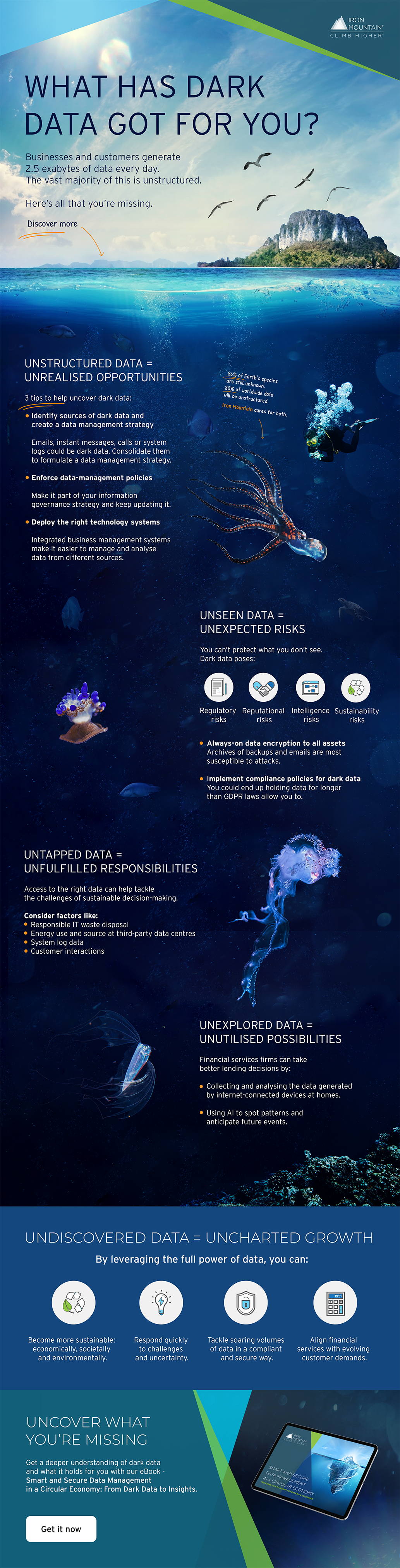 What Has Dark Data Got For You?
