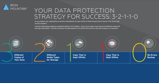 Your Data Protection Strategy for Success