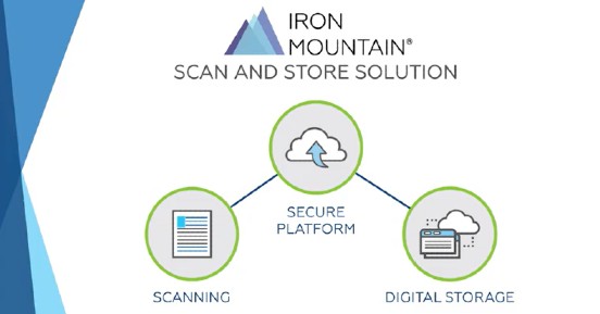 Iron Mountain Scan And Store Solution