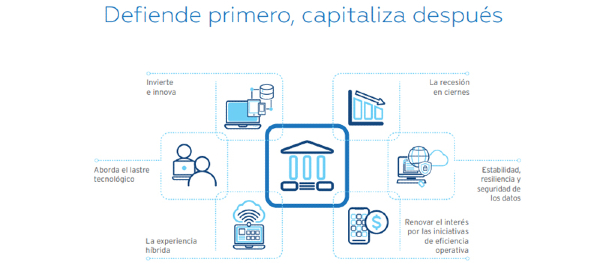 Banking Trends Whitepaper 2023, Defend then capitalize