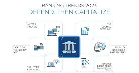 Banking Trends Whitepaper 2023, Defend then capitalize