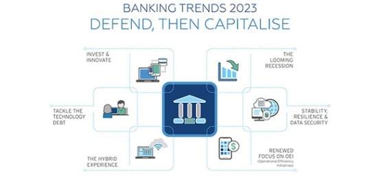 Banking Trends Whitepaper 2023, Defend then capitalize