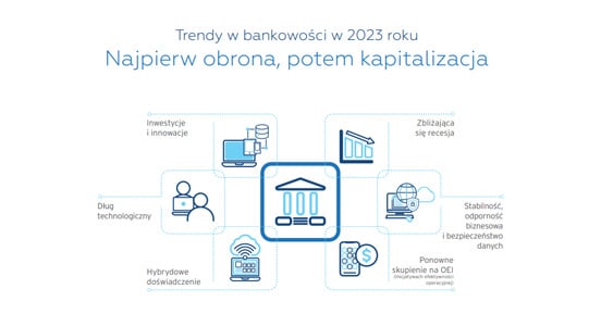 Trendy w bankowości w 2023 roku - perspektywa Iron Mountain