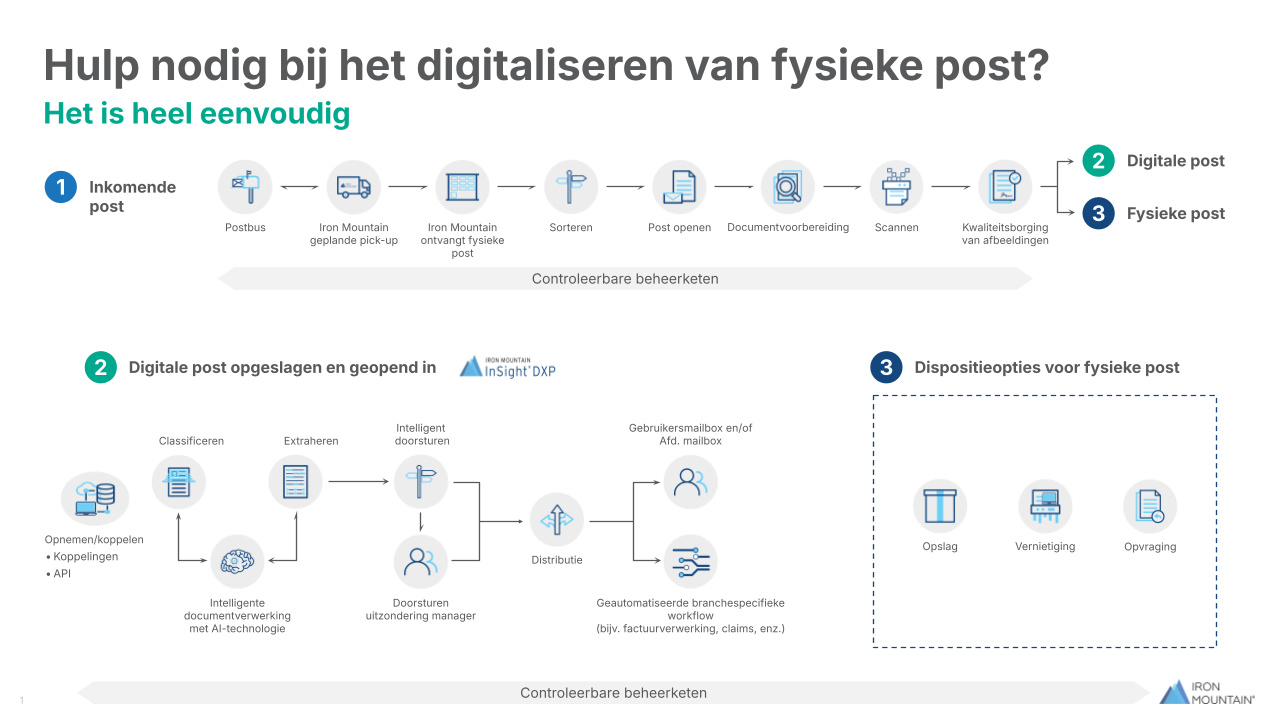 digital-mailroom-diagram